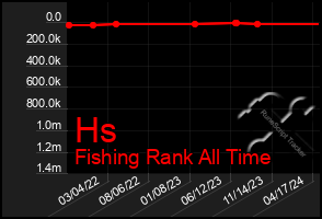 Total Graph of Hs