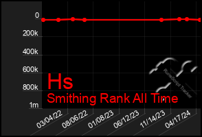 Total Graph of Hs