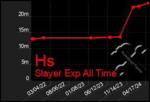 Total Graph of Hs