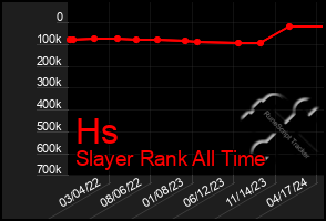 Total Graph of Hs