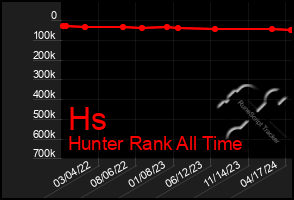 Total Graph of Hs