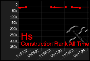 Total Graph of Hs