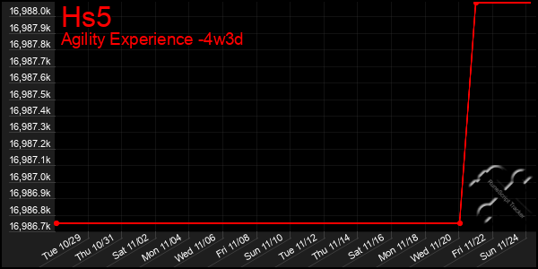 Last 31 Days Graph of Hs5