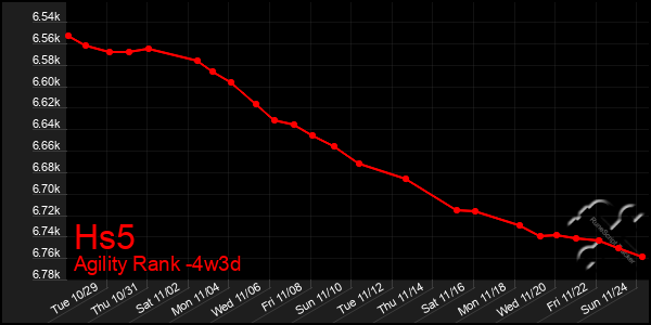 Last 31 Days Graph of Hs5