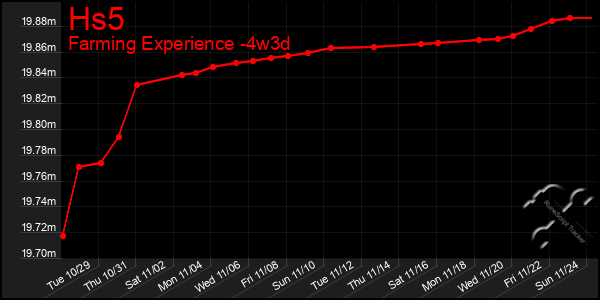 Last 31 Days Graph of Hs5