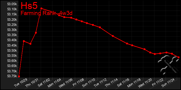 Last 31 Days Graph of Hs5