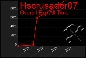 Total Graph of Hscrusader07