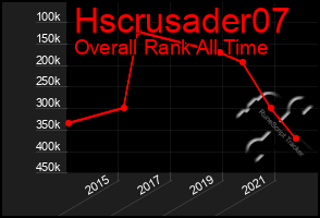 Total Graph of Hscrusader07