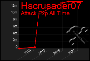 Total Graph of Hscrusader07