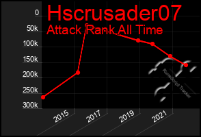 Total Graph of Hscrusader07