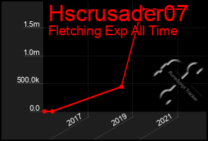 Total Graph of Hscrusader07