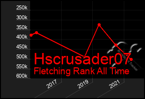 Total Graph of Hscrusader07