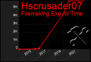 Total Graph of Hscrusader07