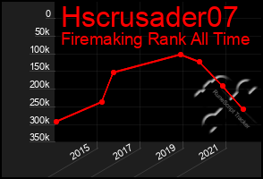 Total Graph of Hscrusader07