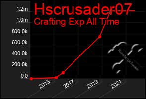 Total Graph of Hscrusader07