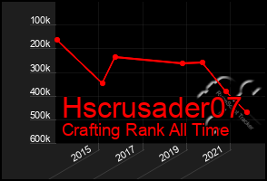 Total Graph of Hscrusader07