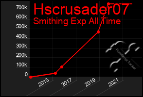 Total Graph of Hscrusader07