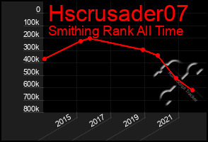 Total Graph of Hscrusader07