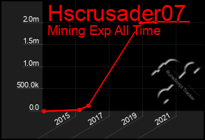 Total Graph of Hscrusader07