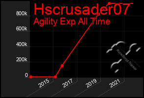 Total Graph of Hscrusader07