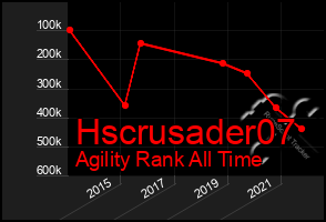 Total Graph of Hscrusader07