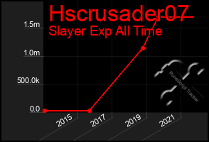 Total Graph of Hscrusader07