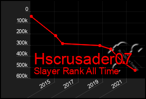 Total Graph of Hscrusader07