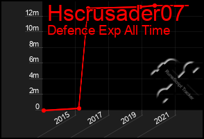 Total Graph of Hscrusader07