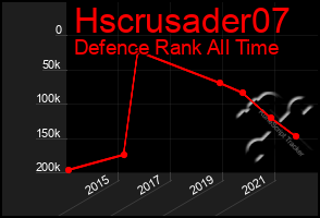 Total Graph of Hscrusader07