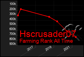 Total Graph of Hscrusader07