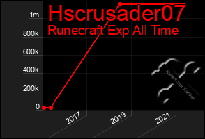 Total Graph of Hscrusader07