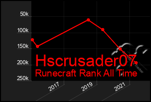 Total Graph of Hscrusader07