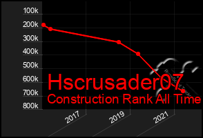 Total Graph of Hscrusader07