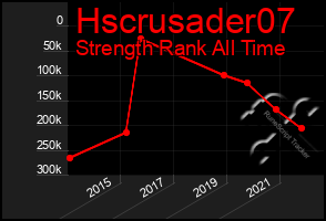 Total Graph of Hscrusader07