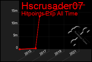 Total Graph of Hscrusader07