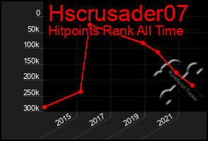 Total Graph of Hscrusader07