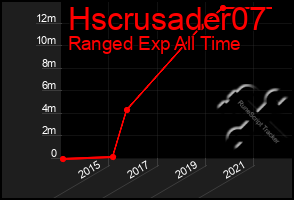 Total Graph of Hscrusader07