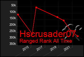 Total Graph of Hscrusader07