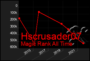 Total Graph of Hscrusader07