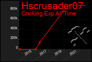 Total Graph of Hscrusader07