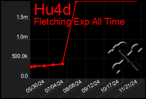 Total Graph of Hu4d