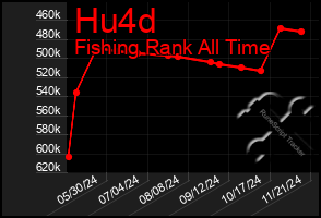 Total Graph of Hu4d