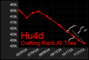 Total Graph of Hu4d