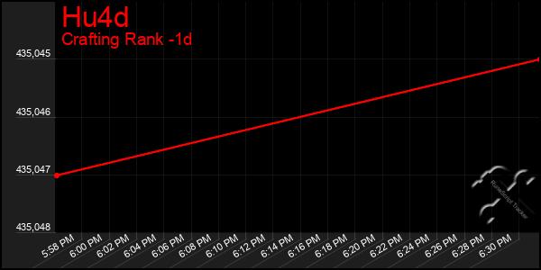 Last 24 Hours Graph of Hu4d