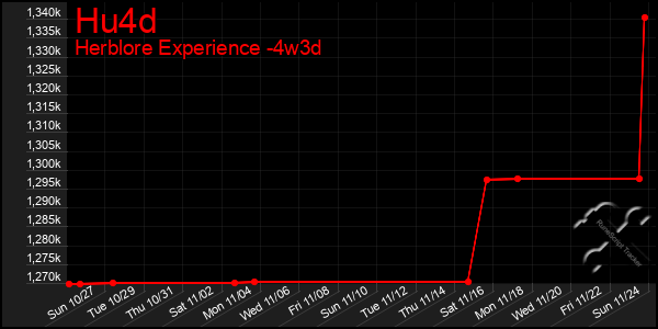 Last 31 Days Graph of Hu4d