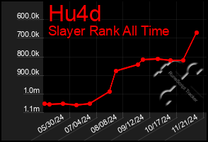 Total Graph of Hu4d