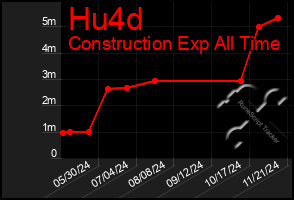 Total Graph of Hu4d