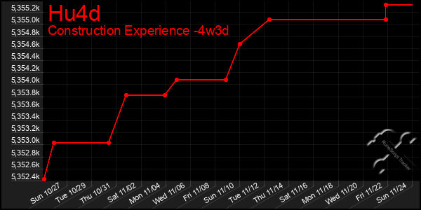 Last 31 Days Graph of Hu4d