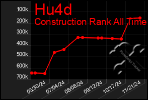 Total Graph of Hu4d