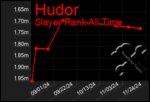 Total Graph of Hudor